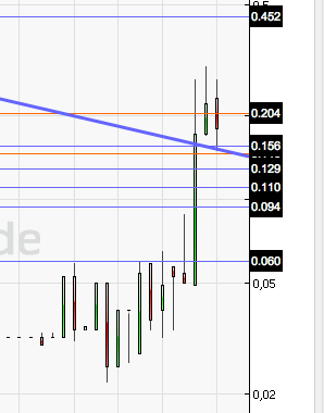emQtec (A0JL52) - die neue ArQuana oder was?! 356574