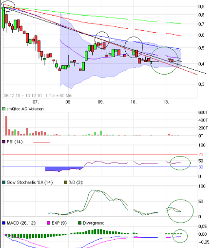 emQtec (A0JL52) - die neue ArQuana oder was?! 365518