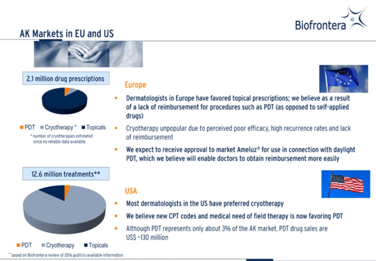 Biofrontera ! Zulassung ist da ! 1037513