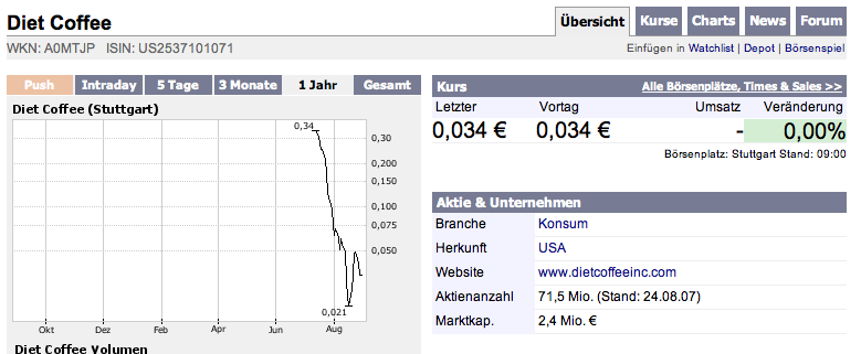 War das ein Trickserei mit dem 80%-igen Anstieg? 117434
