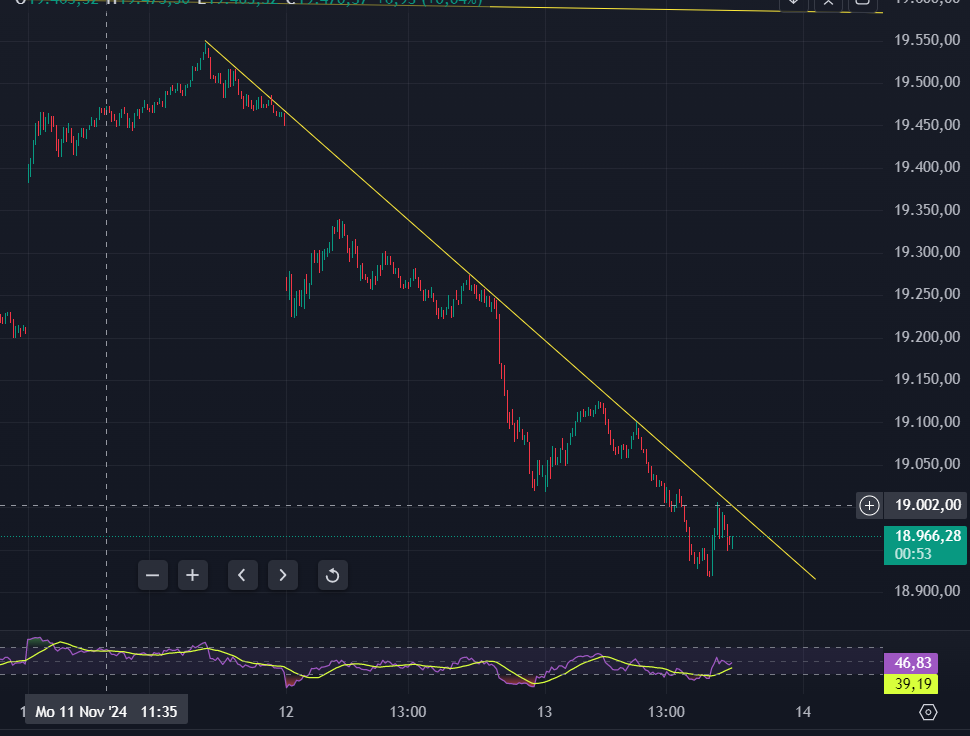 Börse ein Haifischbecken: Trade was du siehst 1457710