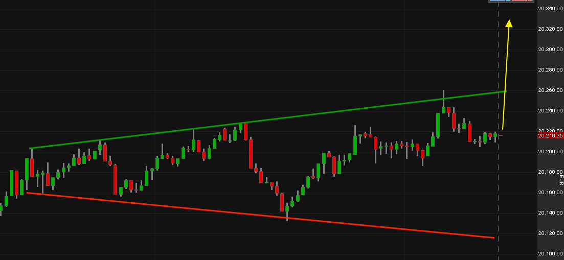 Börse ein Haifischbecken: Trade was du siehst 1460940