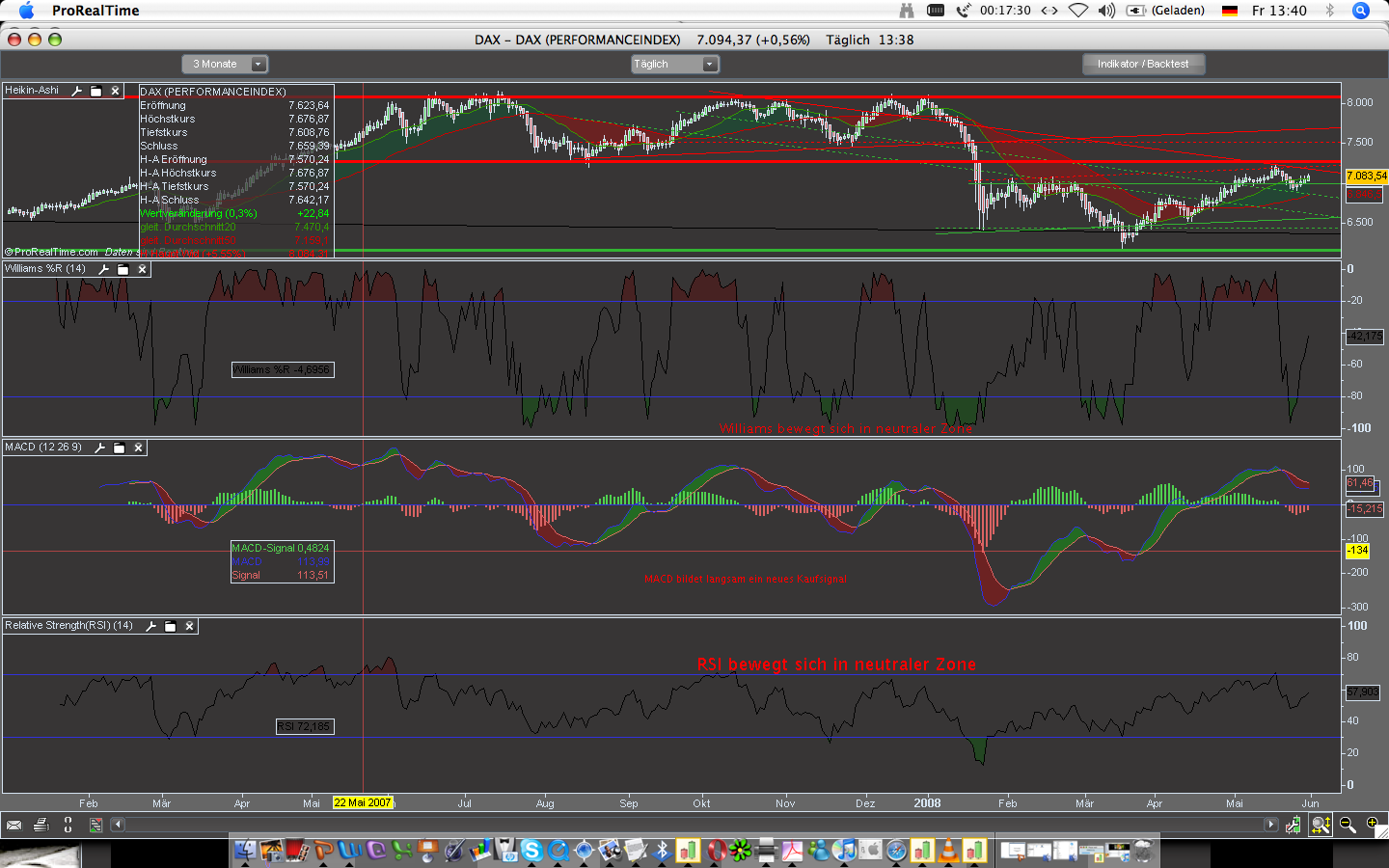Das Bärengebrüll wird schon wieder lauter, 166252