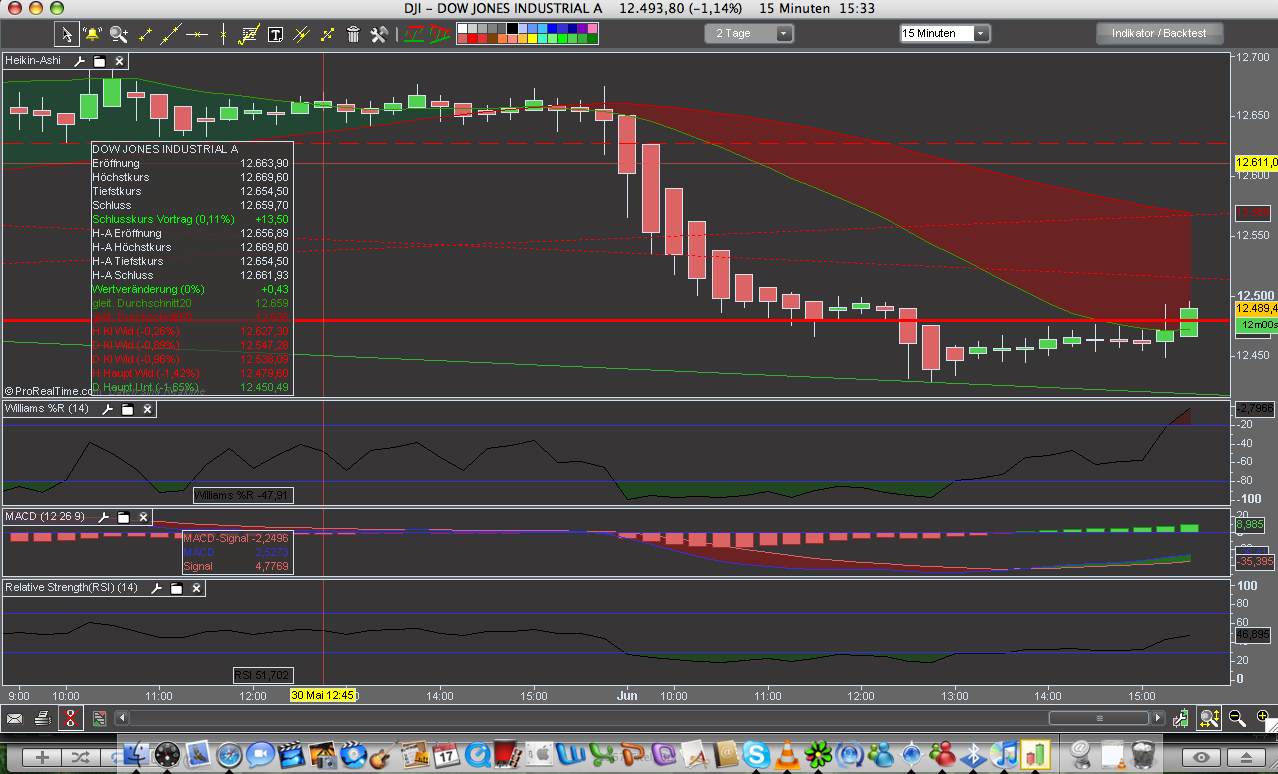 Das Bärengebrüll wird schon wieder lauter, 166729