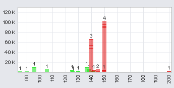 Trading Bougainville Copper (ADRs) 867948 357335