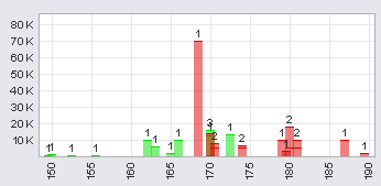 Trading Bougainville Copper (ADRs) 867948 362957