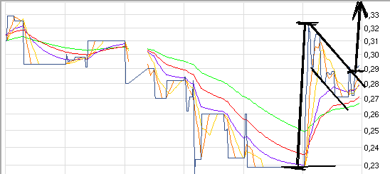 emQtec (A0JL52) - die neue ArQuana oder was?! 496576