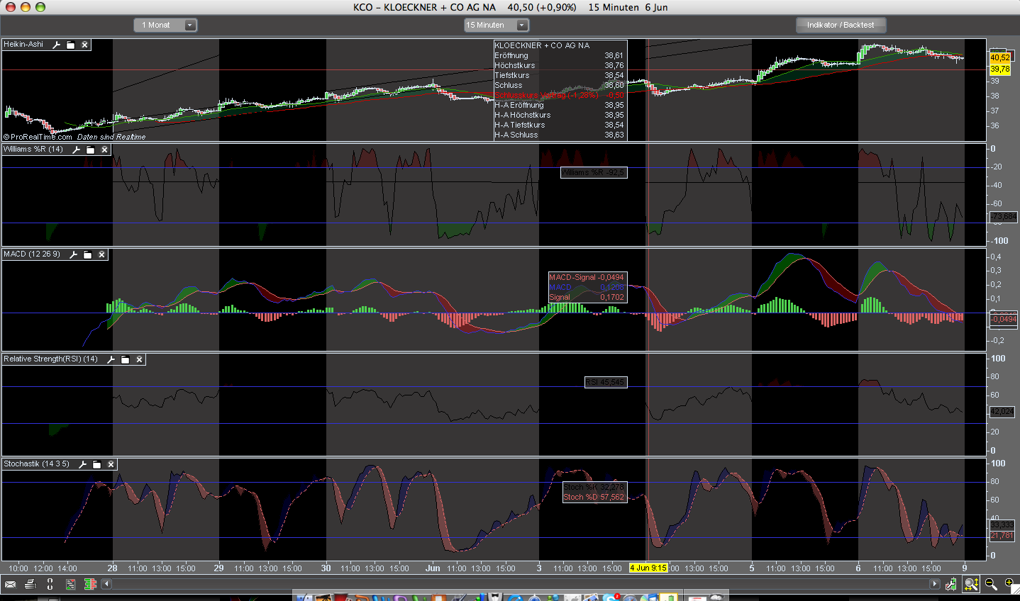 Die Märkte ändern sich , wir auch 167863