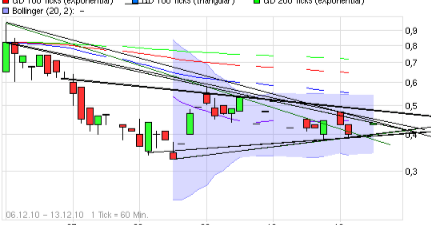 emQtec (A0JL52) - die neue ArQuana oder was?! 365531