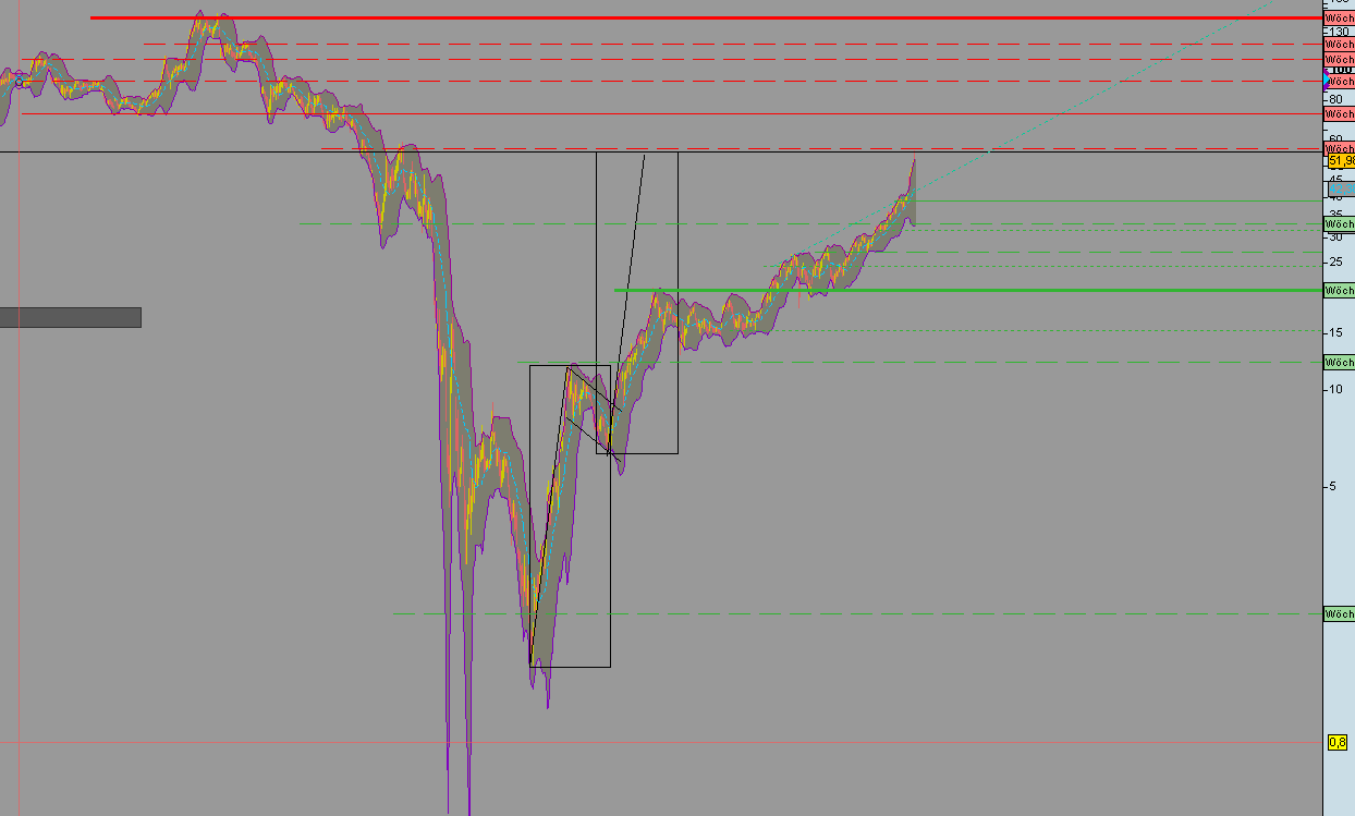 Quo Vadis Dax 2010 - Das Original 356766