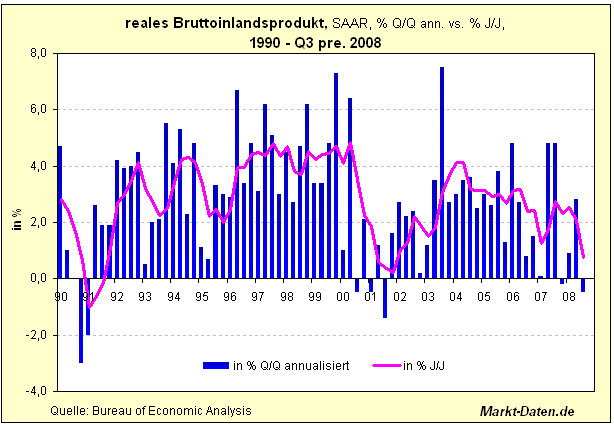 Die Zukunft der Aktienmärkte in 2009 206983