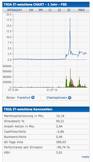 emQtec (A0JL52) - die neue ArQuana oder was?! 366969