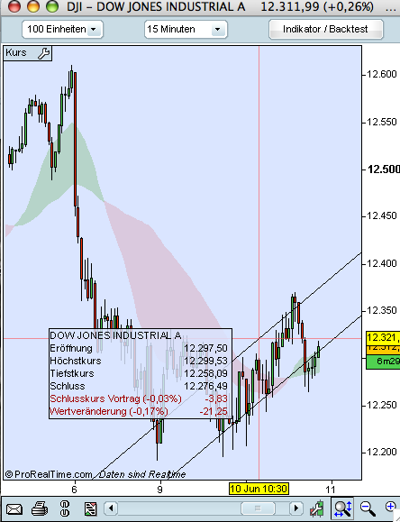 Das Bärengebrüll wird schon wieder lauter, 168324