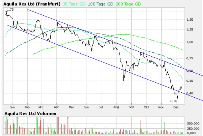 Kann bloß gut für unsere Aquila sein.... 136804