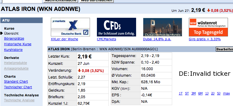 Wahnsinn +311% bei 1,38 Euro 171999