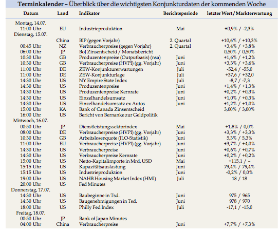 Das Bärengebrüll wird schon wieder lauter, 174930