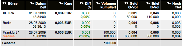 Filmconfect eine Aktie für die Zukunft???? 248891