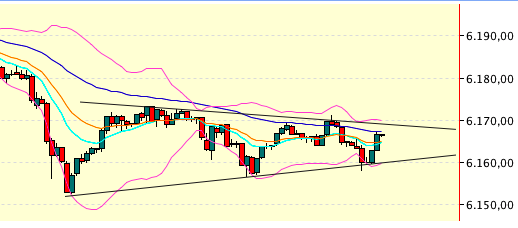 Quo Vadis Dax 2010 - Das Original 316740