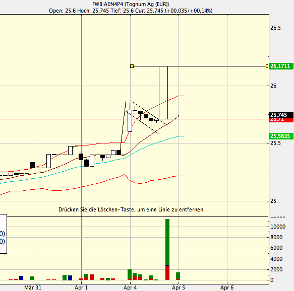 Tognum (Antriebssysteme) 393286