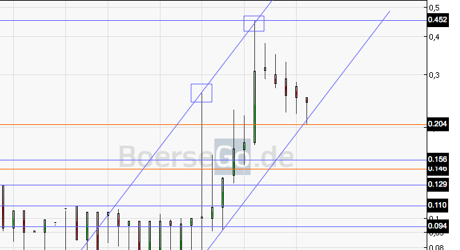 emQtec (A0JL52) - die neue ArQuana oder was?! 500580