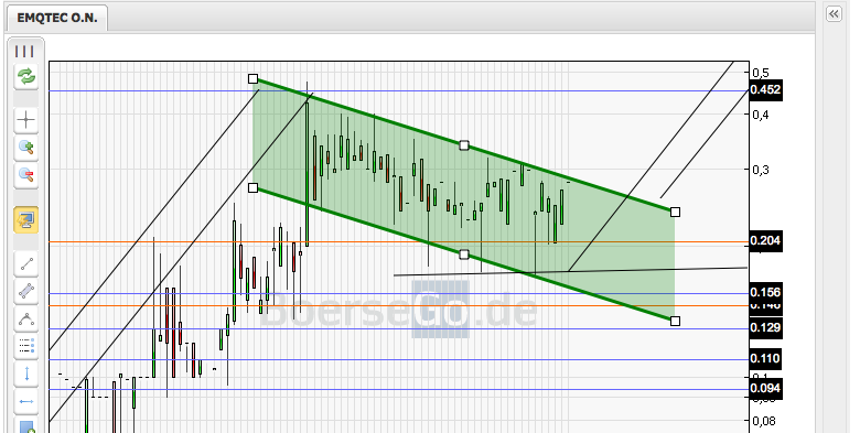 emQtec (A0JL52) - die neue ArQuana oder was?! 507345