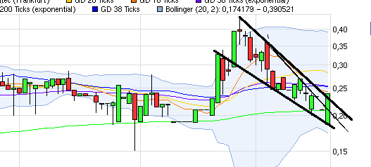 emQtec (A0JL52) - die neue ArQuana oder was?! 524130