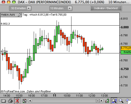 Das Bärengebrüll wird schon wieder lauter, 168407