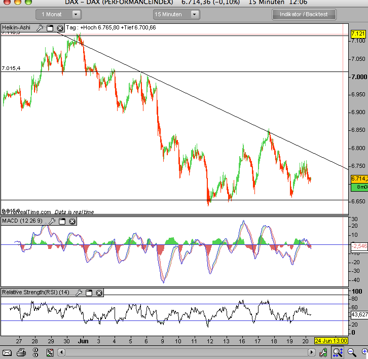 Das Bärengebrüll wird schon wieder lauter, 170269