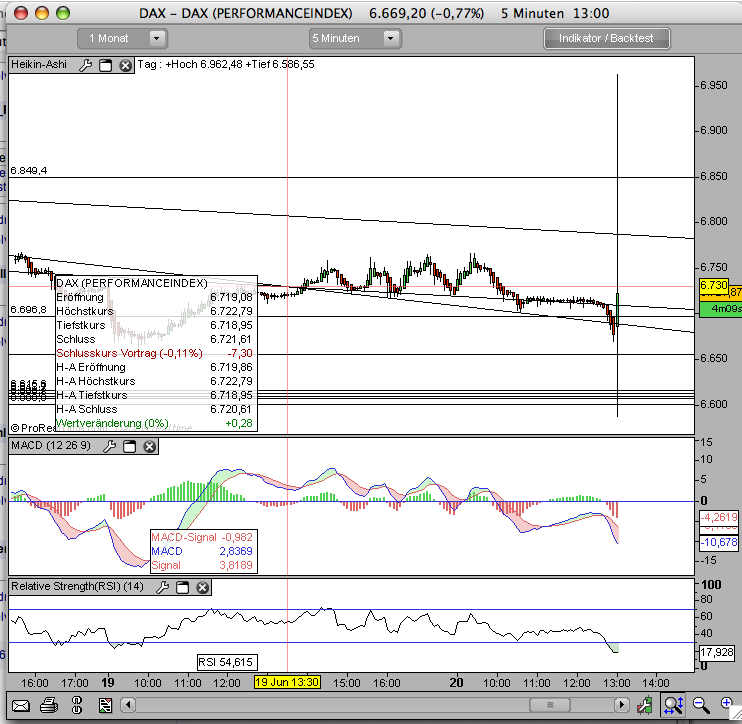 Das Bärengebrüll wird schon wieder lauter, 170303