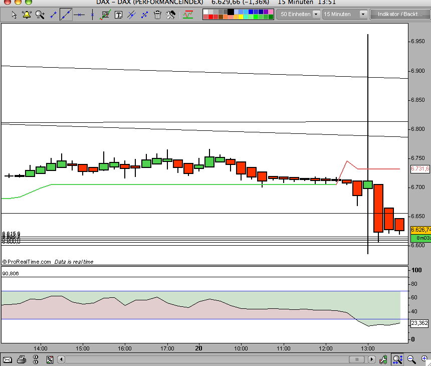 Das Bärengebrüll wird schon wieder lauter, 170340