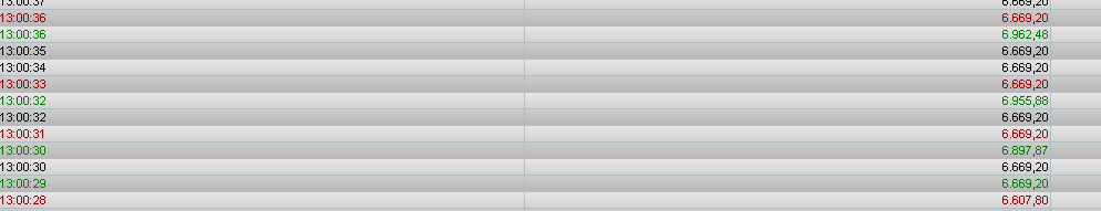 Das Bärengebrüll wird schon wieder lauter, 170344