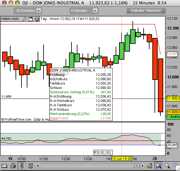 Das Bärengebrüll wird schon wieder lauter, 170384