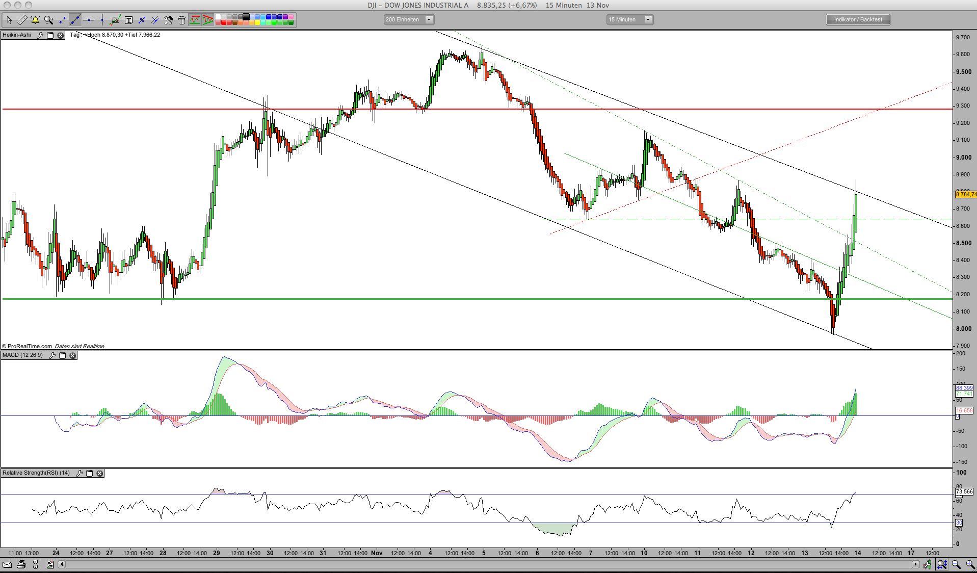 Hart aber Fair ! 199535