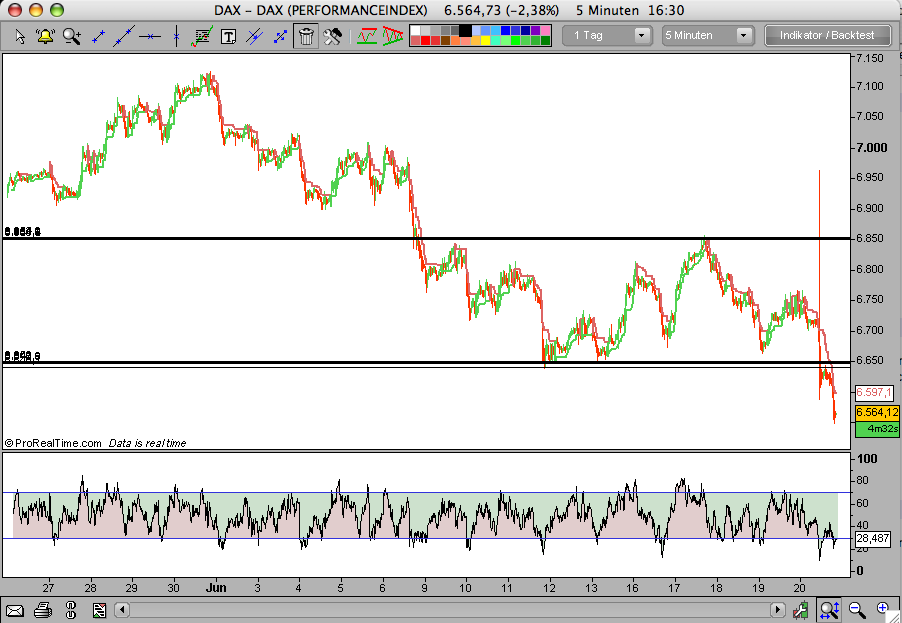Das Bärengebrüll wird schon wieder lauter, 170399