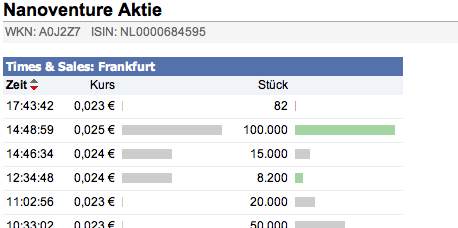 Nanoventure! Kurs vor Explosion!? 367351