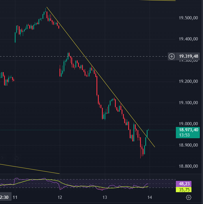 Börse ein Haifischbecken: Trade was du siehst 1457727