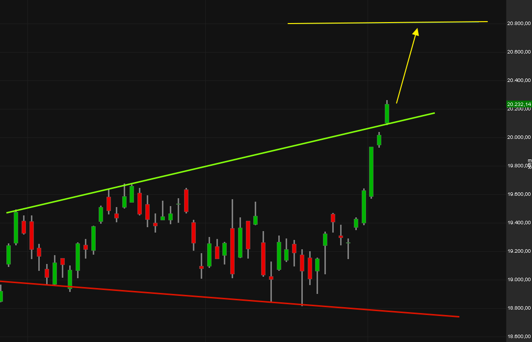 Börse ein Haifischbecken: Trade was du siehst 1460946