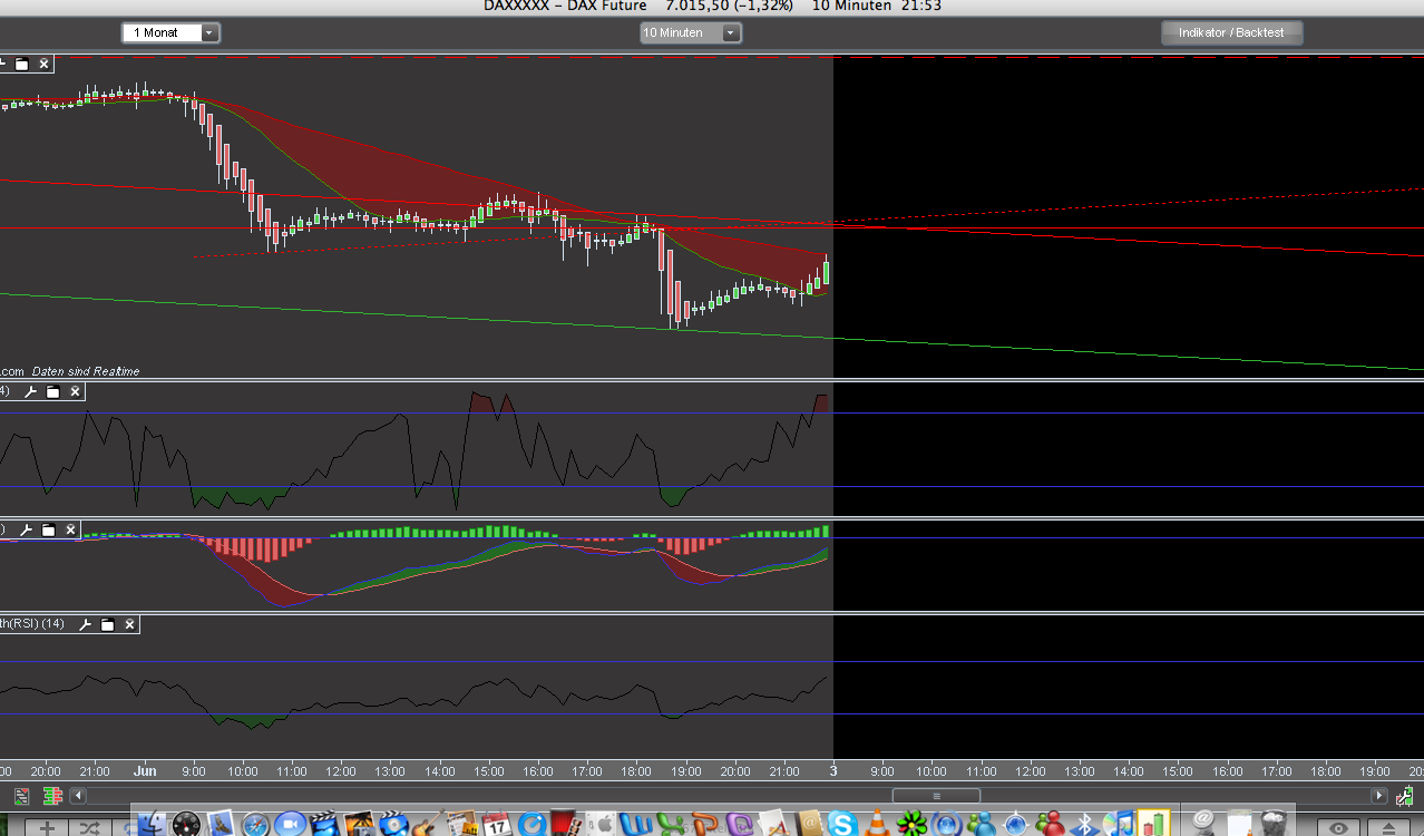 Das Bärengebrüll wird schon wieder lauter, 166732