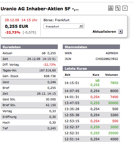 Uranio - Die Uran-Amitelo ist da 287622