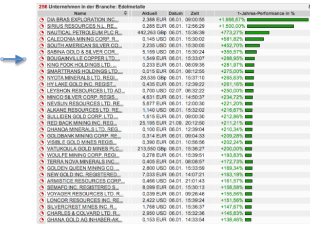 Trading Bougainville Copper (ADRs) 867948 371005