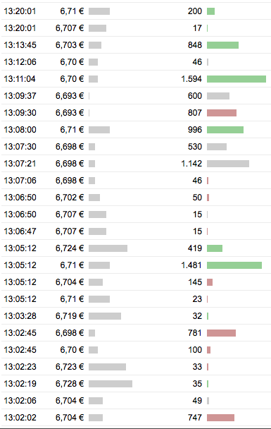 Windmaster Nordex 409967