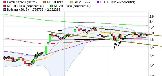 CoBaChARZ - alle Zeitebenen - commerzbank 496313