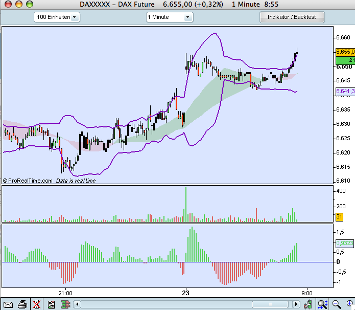 Das Bärengebrüll wird schon wieder lauter, 170680