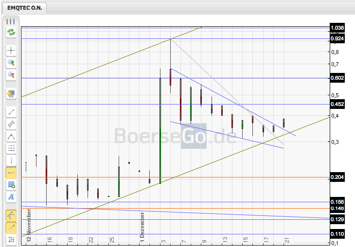 emQtec (A0JL52) - die neue ArQuana oder was?! 367558
