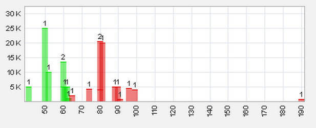 Trading Bougainville Copper (ADRs) 867948 516281