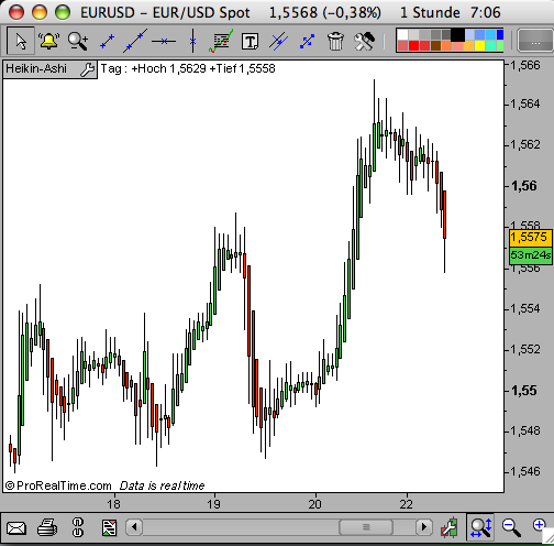 Das Bärengebrüll wird schon wieder lauter, 170682