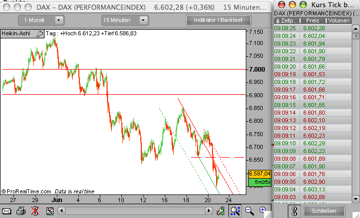 Das Bärengebrüll wird schon wieder lauter, 170684