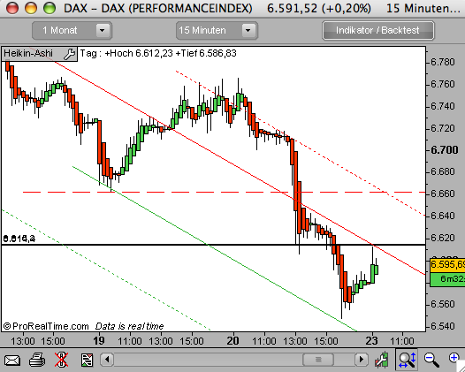 Das Bärengebrüll wird schon wieder lauter, 170685