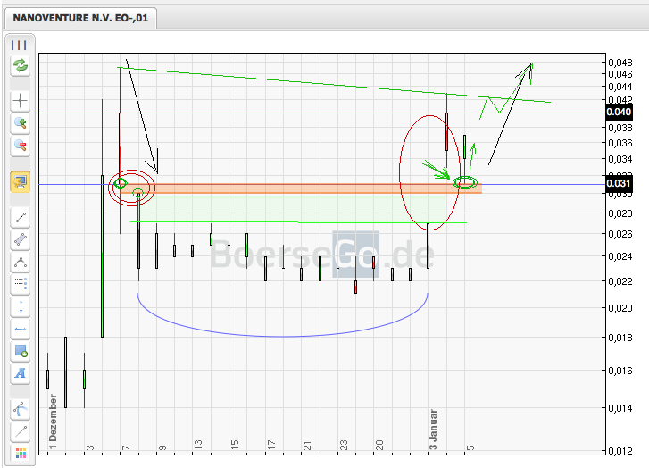 Nanoventure! Kurs vor Explosion!? 370799