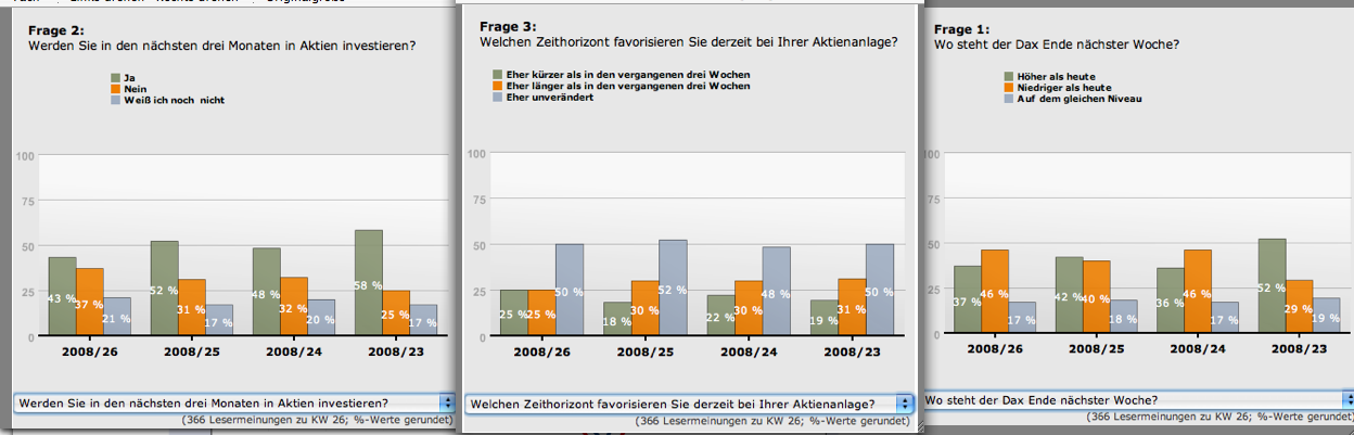 Das Bärengebrüll wird schon wieder lauter, 170691